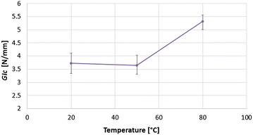 Fig. 8