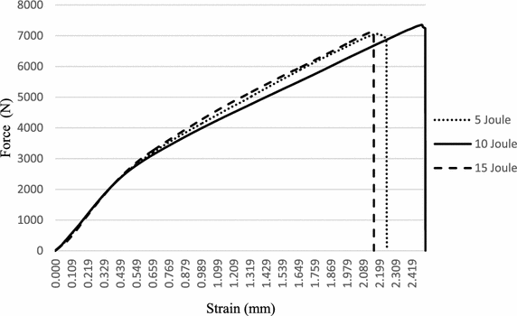 Fig. 6