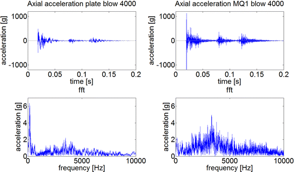 Fig. 12