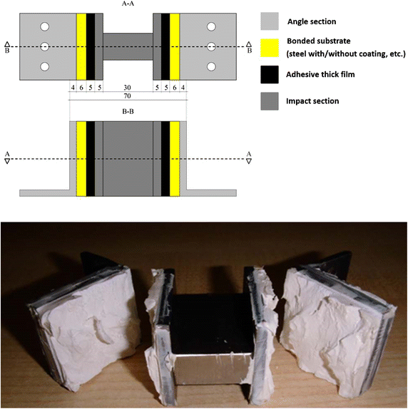 Fig. 3