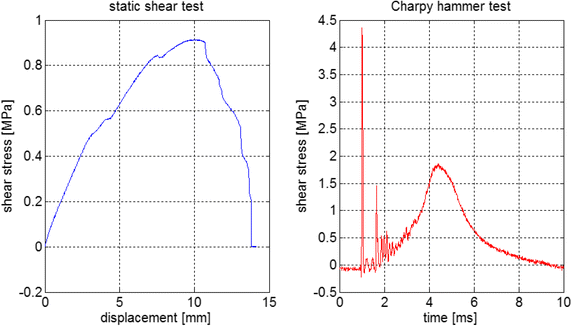 Fig. 7