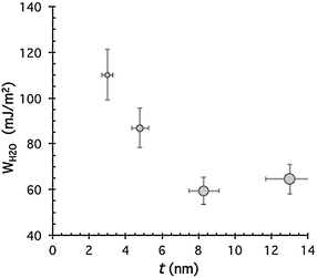 Fig. 10