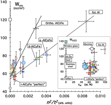 Fig. 12