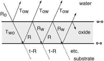 Fig. 14