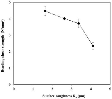 Fig. 4