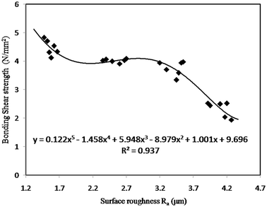 Fig. 6