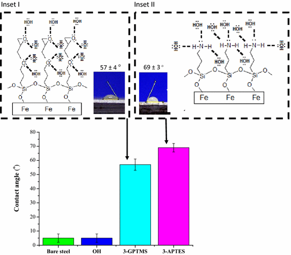 Fig. 3