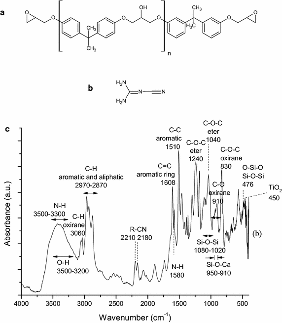 Fig. 7