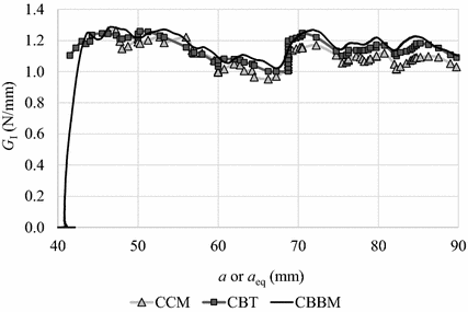 Fig. 11