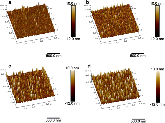 Fig. 2