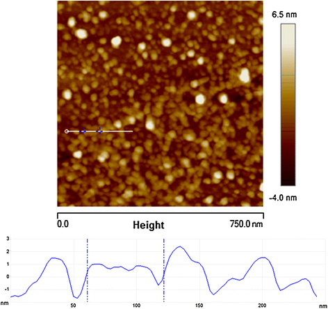 Fig. 3