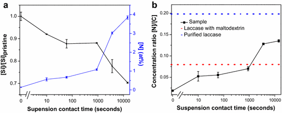 Fig. 4