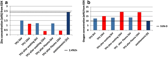 Fig. 7