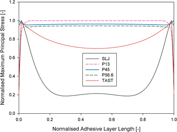 Fig. 12