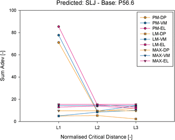 Fig. 18