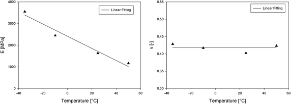 Fig. 9