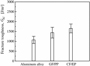 Fig. 6