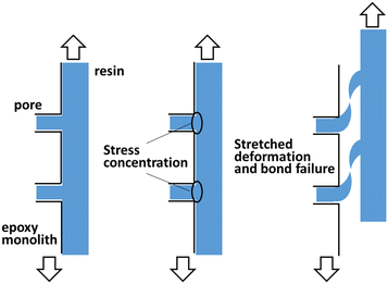 Fig. 8