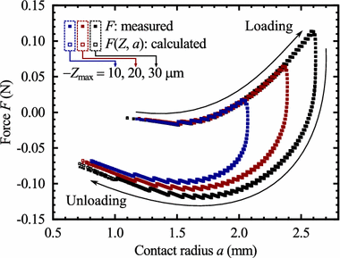 Fig. 4