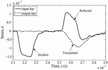 Fig. 4