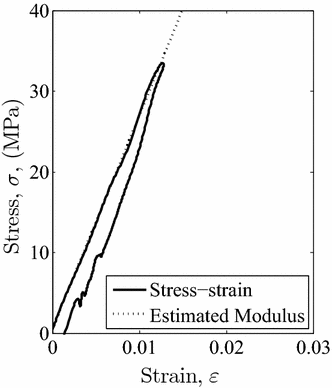 Fig. 7