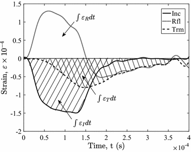 Fig. 8