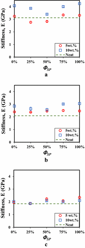 Fig. 9