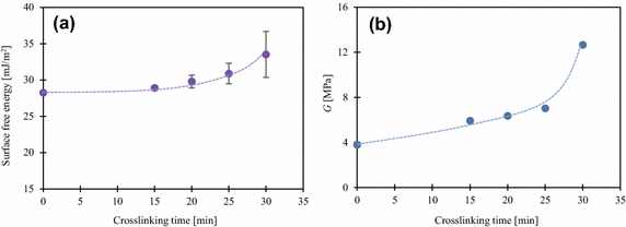 Fig. 10