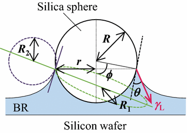 Fig. 3