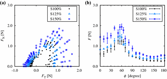 Fig. 4