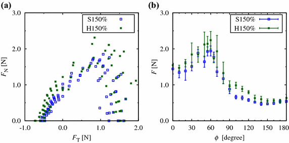 Fig. 6