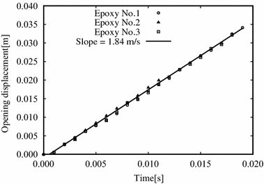 Fig. 7