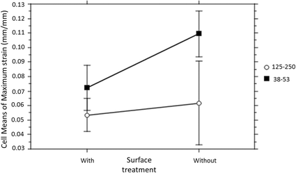 Fig. 15