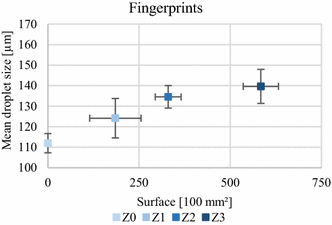 Fig. 10