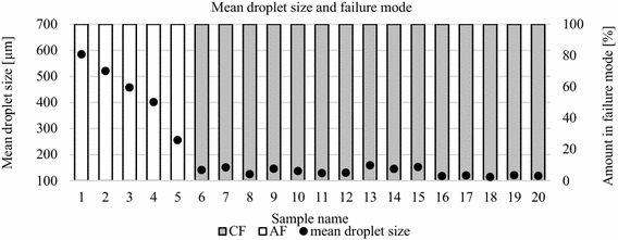 Fig. 15