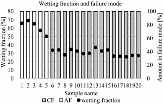 Fig. 16