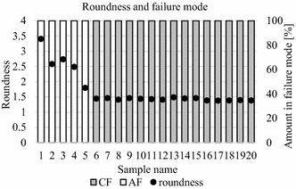 Fig. 17