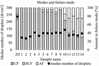 Fig. 19