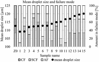 Fig. 21