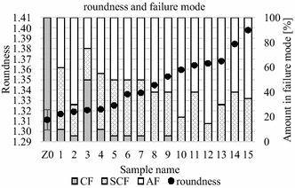 Fig. 23