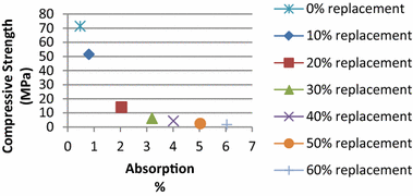 Fig. 12