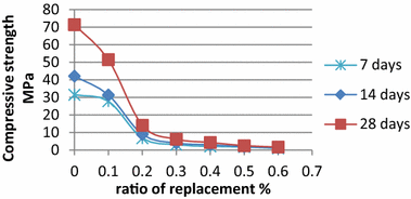 Fig. 6