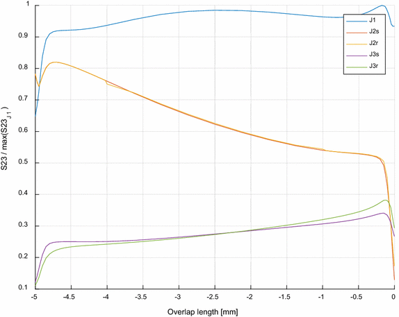 Fig. 8