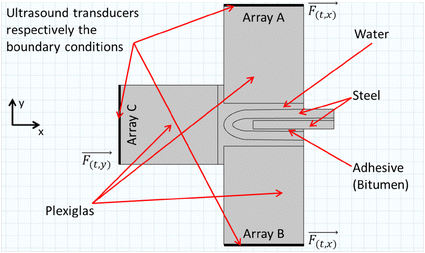 Fig. 2