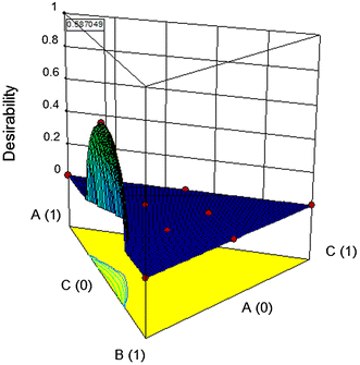 Fig. 15