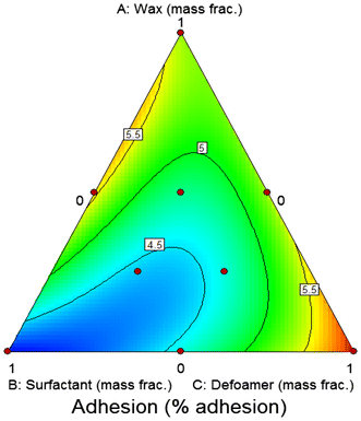 Fig. 5