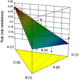 Fig. 9