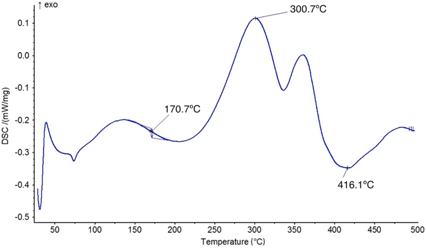 Fig. 3