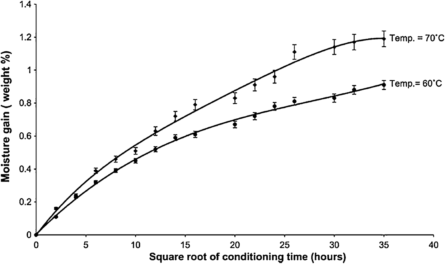 Fig. 13