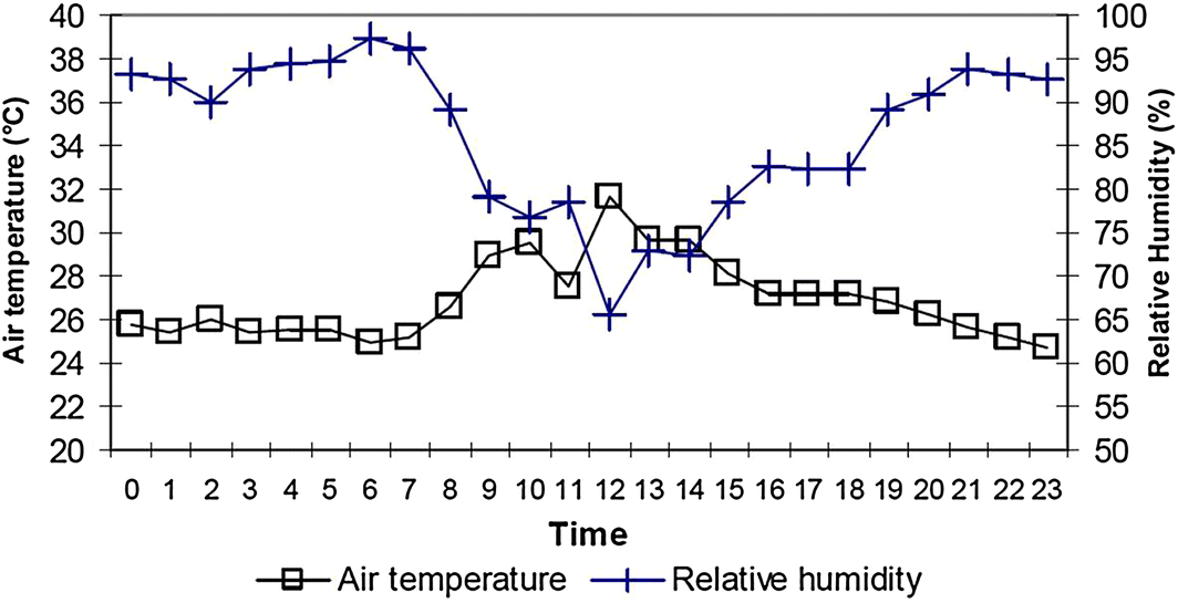 Fig. 1